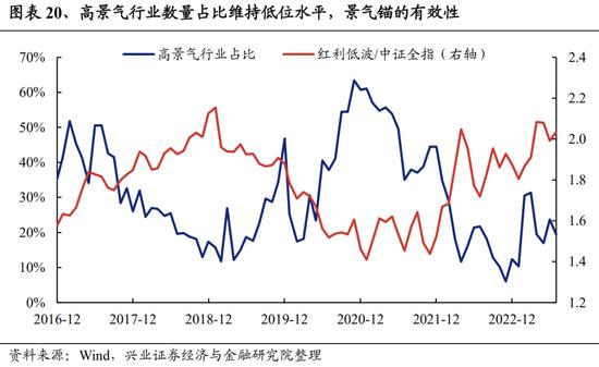 兴证策略：关注四个积极信号 底部区域坚定信心、保持耐心