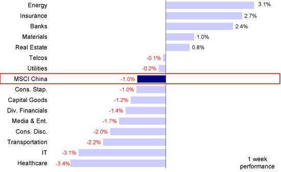 中金策略：南向资金大幅流入背后，哪些板块更具确定性？