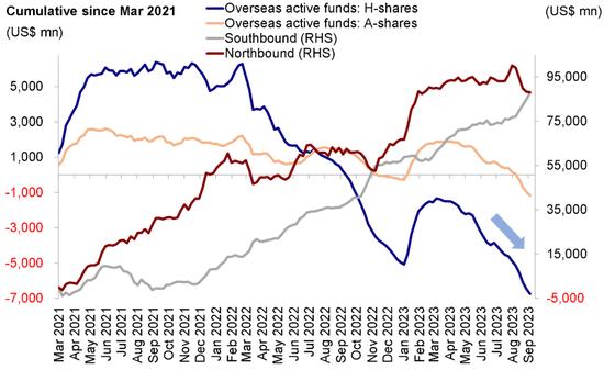 中金策略：南向资金大幅流入背后，哪些板块更具确定性？