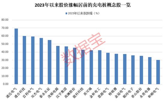 这只银行股盘中创历史新高！新能源汽车又有大消息，充电模块企业有望受益，机构预测业绩持续高增长股出炉