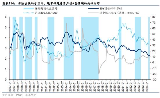 华泰证券：预计恒指24年盈利增速约5% 市场或仍未完全定价“中国好公司”