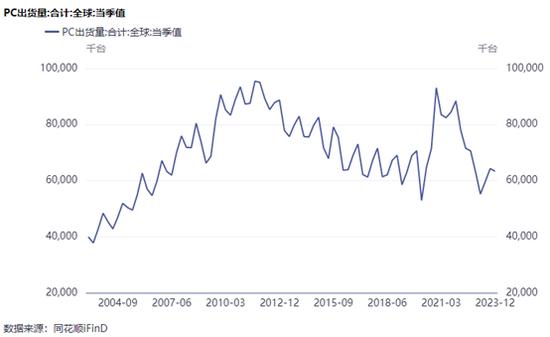 联想减员7500人！业绩大幅下降，债务压力沉重