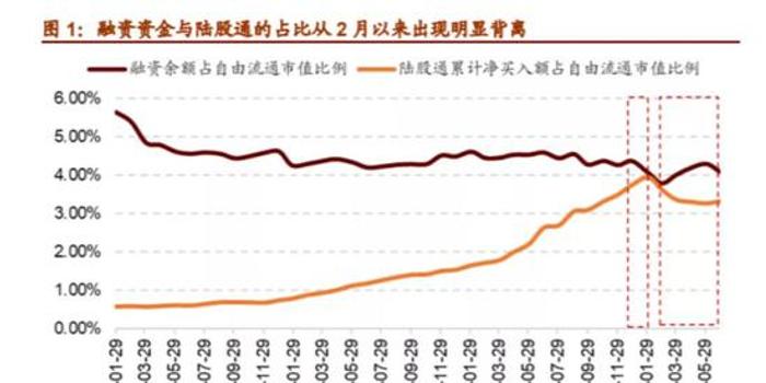 中泰证券:如果“聪明钱”之间掐架了 该听谁的?