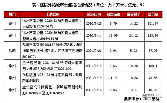 儒辰集团票据逾期业绩受挫 董事长李军能否力挽狂澜