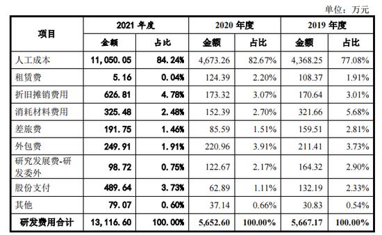 天德钰背靠郭台铭，净利润3年暴涨18倍，如今库存危机隐现，这家芯片公司IPO如何定价？