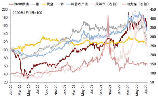 中金：衰退担忧下的美股盈利前景