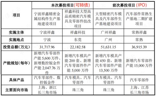 新能源、储能、华为热门概念叠甲：祥鑫科技股价暴涨背后的攻守同盟！