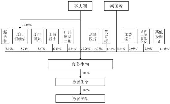 刚刚! 2家IPO过会! 4名厦大教授闯关成功