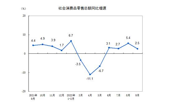 三季度GDP回暖 基建投资连续5个月回升 三季度经济数据还有哪些看头？