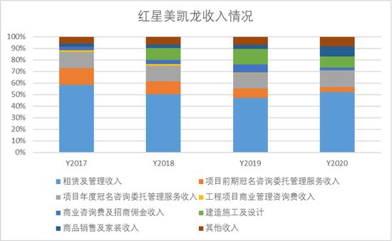 红星美凯龙生意越来越难做：年内股价跌了快一半，面临巨大财务流动性风险