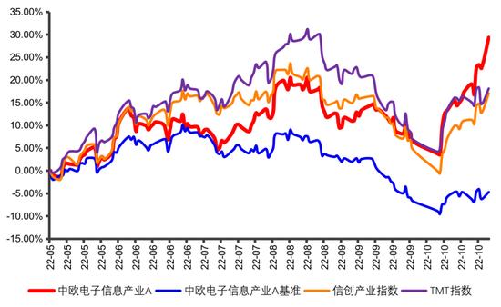 近半年逆势涨28.59%的宝藏基金，找到了！