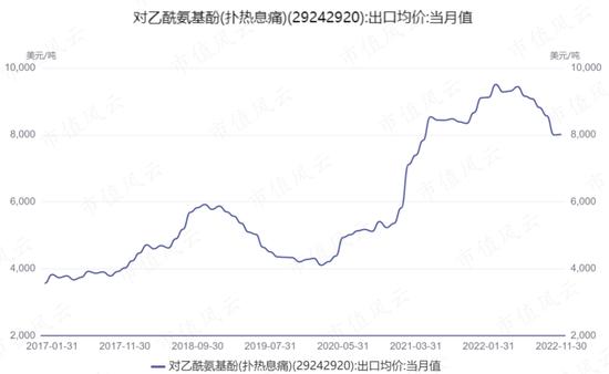 扑热息痛价格上涨，除了疫情，上游停产！产能第二的冀衡药业：原材料实现自制，利润倍增长，拟加码下游制剂