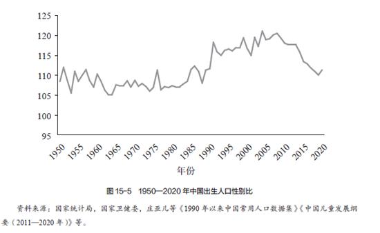 梁建章：中国人口政策变迁史