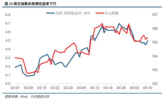 中信建投陈果：海外溢出下的中国股市