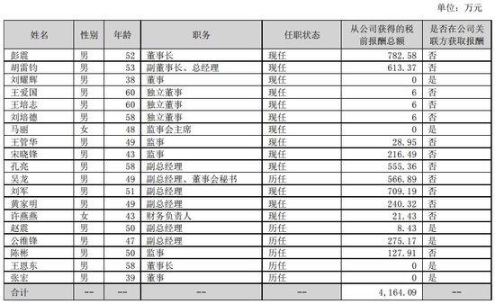 高管年薪被质疑！浪潮信息去年净利下降超三成，董监高平均报酬涨了66.3万元