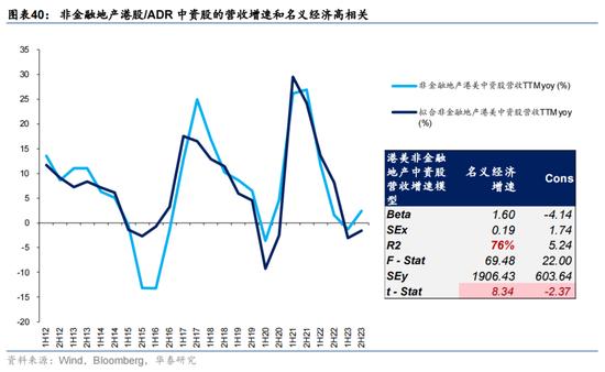 华泰证券：预计恒指24年盈利增速约5% 市场或仍未完全定价“中国好公司”