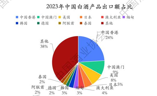 2024上半年中国白酒怎么样？中酒协这份最新报告说透了！