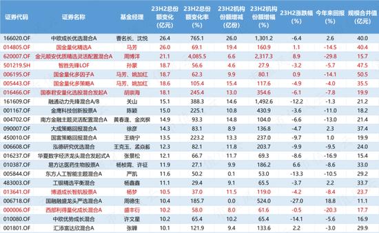 市场“变天”！小盘股惨遭抛弃，价值派基金经理迎来春天，基民防守三大件：股息、求稳和避险