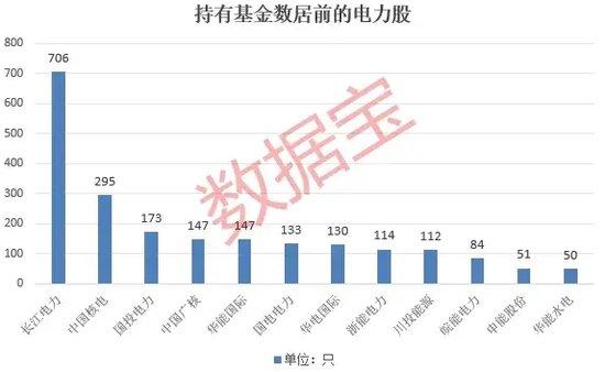 72股年内分红超640亿元！电力板块究竟“牛在哪”？