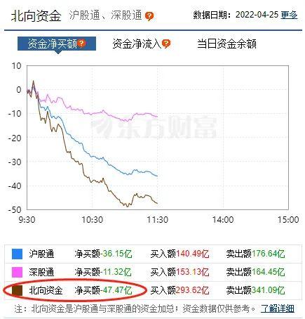 股票、基金又跌上热搜！3000点保卫战打响，重磅板块突然猛拉！2000亿药茅跌停