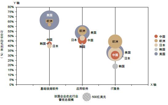 中金：中美上市企业盈利对比