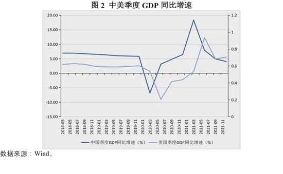 陈胤默、张明|展望2022：人民币兑美元汇率走向何方