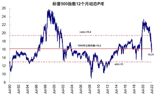 中金：衰退担忧下的美股盈利前景