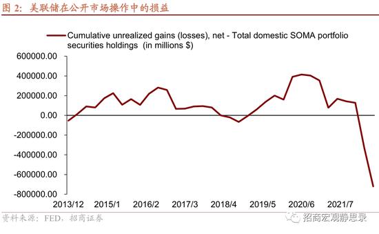 招商宏观张静静：3.5%是不是美联储的心理关口？