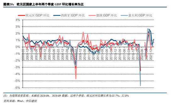 中信建投：欧洲能源危机，有哪些投资机会？