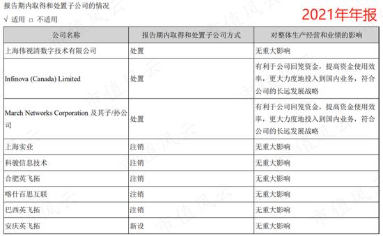 上市11年玩了11年套路的英飞拓，凭借“信创”和“荣耀借壳”小作文，荣登年度妖股十大战神！