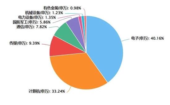 招商基金一季报观察：朱红裕加仓计算机和港股物业，多位基金经理转向拥抱TMT