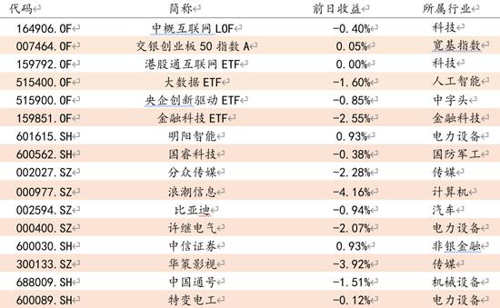 方证视点：技术面回调蓄势 基本面涛声依旧