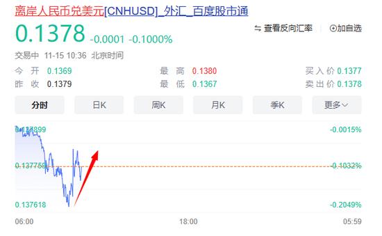 最新数据出炉！人民币猛拉，A股全线飘红！交易所出手：大牛股炸板