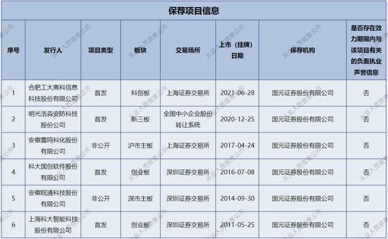 又一位少壮派上位，”80后“国元证券总裁官宣！