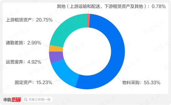 “碳”路者贝壳：VR看房年度减碳超278万吨，“绿色门店”助力运营碳中和