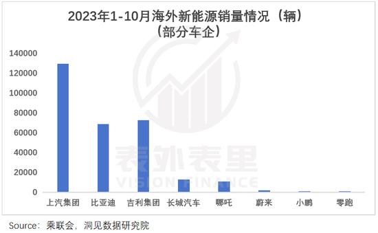 复盘中国汽车出海：新贵熄火，老牌登顶