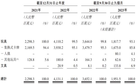 “失控的奥特曼卡”卡游IPO：目标用户小学生，40亿年营收暴利生意背后的商业逻辑与社会责任矛盾