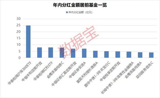 债券型基金分红金额超400亿元，20只基金年内多次分红