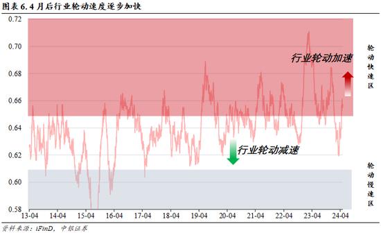 中银策略：把握二季度做多窗口