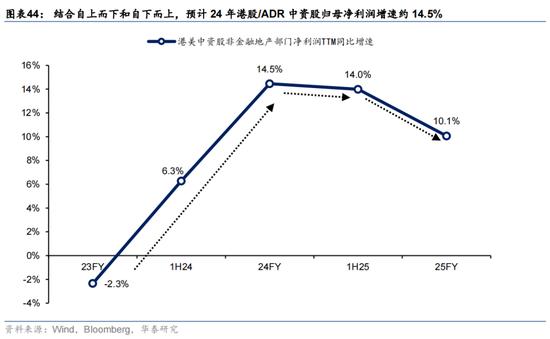 华泰证券：预计恒指24年盈利增速约5% 市场或仍未完全定价“中国好公司”