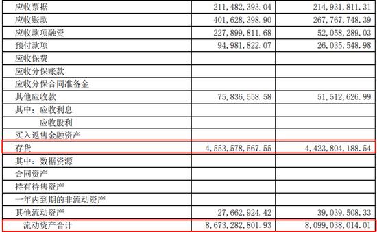 舍得酒业2024年一季度利润负增长：省外销售下滑，存货超45亿元