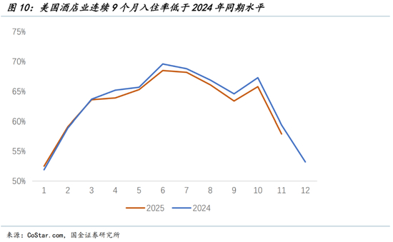 美联储的两大误判（国金宏观钟天）