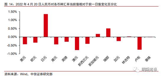 中信明明：美元美债走强 人民币汇率走向何方？