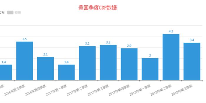 gnp包含gdp吗_实际gdp和名义gdp的区别 简释GDP和GNP的联系和区别 并解释名义GDP与实际GDP的差异 飞