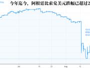 50年来爆发8次重大危机 这一货币惨遭“十面埋伏”