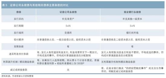 证券公司永续债的定价与投资价值分析