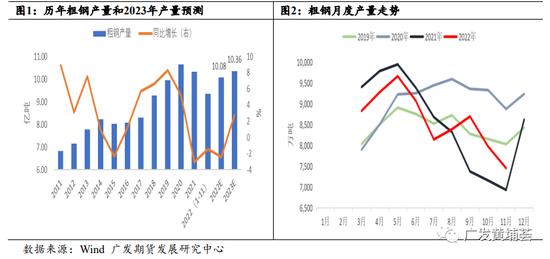 今日上市！螺纹钢期权上市策略展望