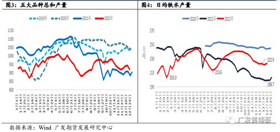 今日上市！螺纹钢期权上市策略展望