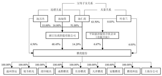 汽车供应链层层压榨，红旗H9座椅供应商雅虎股份IPO快散架了