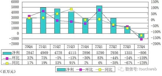 陆金所通过聆讯：拟4月14日香港上市 两年蒸发超270亿美元